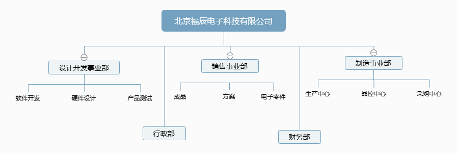 北京福辰电子科技有限公司.png